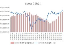 （2025年3月6日）今日白银期货和comex白银最新价格查询