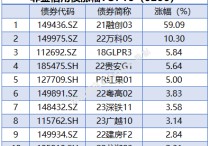 1-3月中国发行新增地方政府债券8423亿元