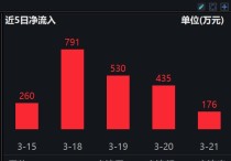 外盘挤仓情况余波未平 沪锡仍有回调压力