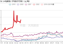 （2024年4月26日）今日沪镍期货和伦镍最新价格查询