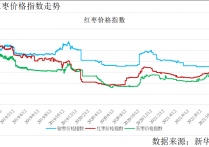 2024年4月2日最新日照低合金中板价格行情走势查询