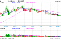 2024年4月24日今日现货乙二醇最新价格多少钱一吨