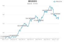 剧烈波动！日本大消息 日元今年已贬值超11%