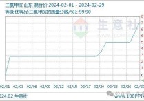 （2024年4月22日）今日甲醇期货最新价格行情查询