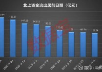 融资最新持仓曝光！减仓建筑装饰、传媒、非银金融