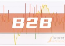 3月27日直纺涤纶短纤企业产销率为80.65%