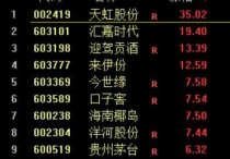 消金公司金融债发行提速 年内发行规模有望达190亿元