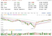 4月2日收盘沪铜期货资金流入2.68亿元