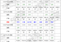 2024年4月18日液体混凝剂价格行情今日报价查询