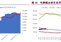 锌价高位回落 低价下游采购量较大