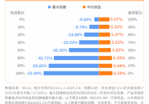 债市情绪趋于谨慎