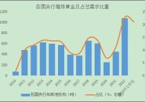 中国央行连续第17个月增持黄金储备