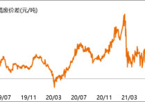 4月19日收盘沪铜期货持仓较上日增持868手