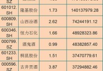 最新险资重仓股曝光！8000亿大白马获重仓531亿元