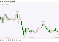 铜价重心向下 全球铜精矿供应仍延续偏紧局面