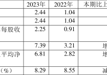 时代出版：2023年净利润同比增长61.21% 拟每10股派5元转增4股