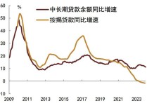 3月资金面关注季末流动性分层影响