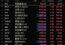 隔夜外盘：欧美股市集体收涨 道指日线七连涨 大型科技股多数上涨