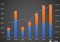 抢券热度火爆 超9成产业债收益率已低于3% 票息挖掘空间或整体小于城投