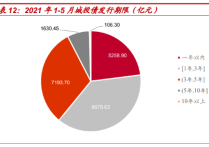 发行首只30年超长债的这家公司 宣告不行使一存续债赎回权