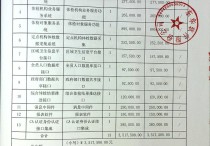 债市公告精选（5月21日）| 海南旅投子公司未能清偿到期债务；“22步步高MTN001”拟采用其他方式偿付