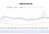 2024年4月1日今日常州角钢价格最新行情走势