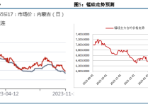 短纤下游补货意愿增强 价格短期维持震荡格局