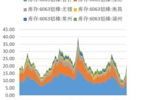 （2024年3月29日）今日沪铝期货和伦铝最新价格查询