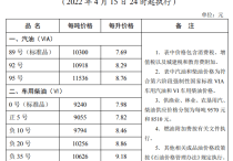 2024年4月22日温州高线价格行情今日报价查询