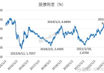 债市收盘|中间期限国债现券表现强势 多只万科地产债上涨