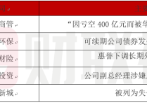 债市公告精选（5月8日）| 安居集团申请撤销80亿股权转让款的裁决；时代控股15亿借款本金被同意展期