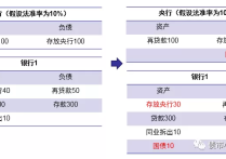 解析央行买卖国债：净买入是大势所趋，但短期内不会实施