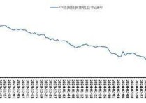 债市日报：5月14日