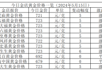 2024年5月20日今日现货乙二醇最新价格多少钱一吨