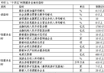 【立方债市通】河南AAA平台20亿公司债完成发行/济源文旅集团获AA+评级/PPP存量在建项目融资难？解读→