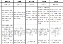 IPO辅导备案：壁仞科技、海尔旗下卡奥斯备案获受理，AI厂商诺比侃终止辅导