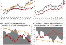 债市公告精选（5月10日）| 碧桂园无法按时支付两笔票据利息6595万元；穆迪下调西部水泥公司家族评级至“B1”