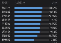 QFII密集增持A股！盖茨基金最新动向