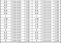 2024年4月15日最新天津冷轧盒板价格行情走势查询