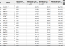 净利预增超1000亿！四大上市险企业绩报喜，资本市场是主因