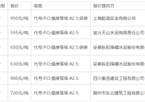 2024年4月18日最新盐城盘螺价格行情走势查询