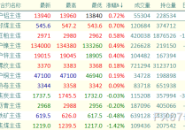 （2024年4月3日）今日沪铝期货和伦铝最新价格查询