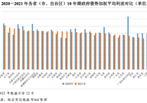 观债｜3月发行新增专项债超2307亿元，近七成投向市政和产业区基础设施