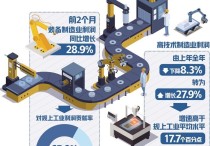 规上工业企业利润转为正增长