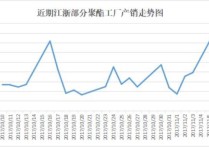 社会库存拐点未出现 PVC中长期过剩状态将持续