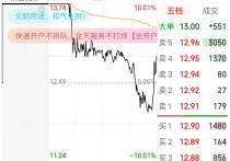 北交所成交活跃股：8股换手率超10%