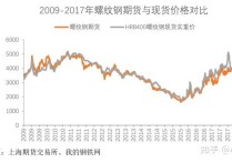 （2024年4月15日）今日螺纹钢期货价格行情查询