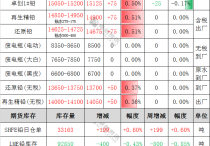 （2024年4月10日）今日沪铅期货和伦铅最新价格查询