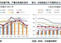 4月1日两油聚烯烃库存为84万吨