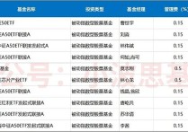 双将携手“债”创佳作 长城月月鑫30天持有正式发行